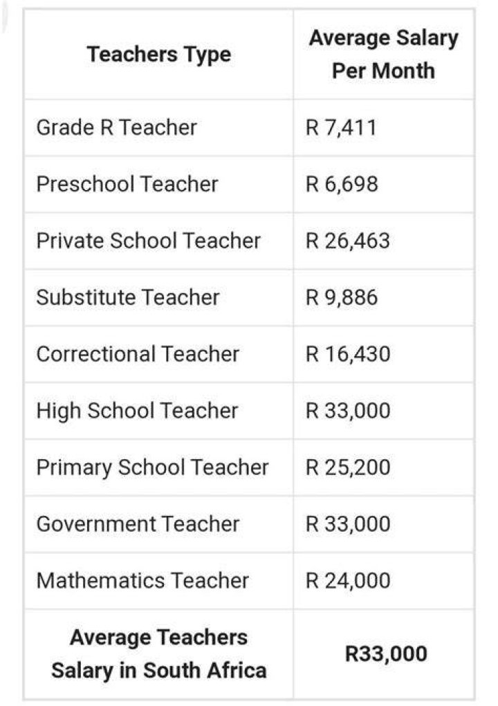 What do private school teachers earn in South Africa?