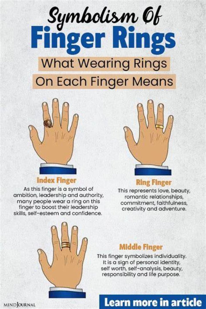 What do rings on fingers symbolize?