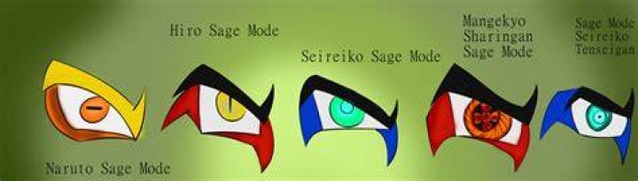 What do Sage Mode eyes do?