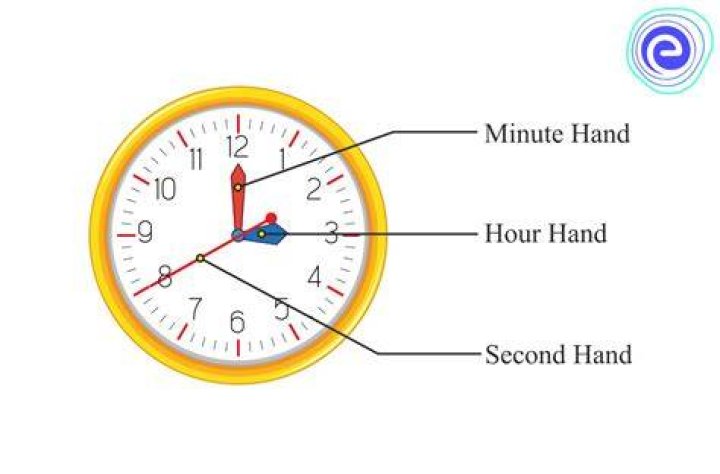 What do the hands on a clock mean?