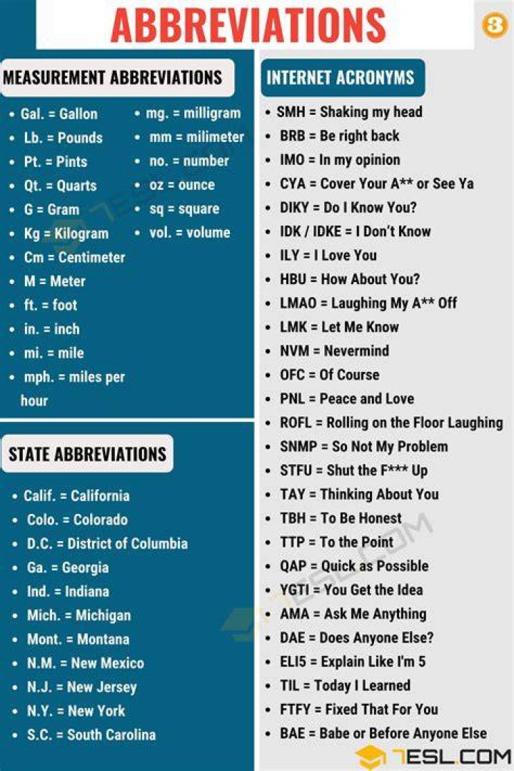 What do you call a list of abbreviations?