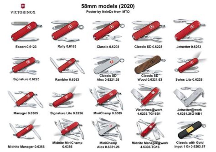 What do you call a Swiss knife?