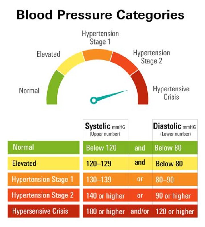 What do you do in a pressure situation?