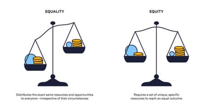 What do you mean by equity?