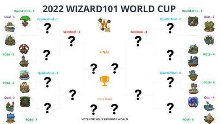 What do you need to know about the Wizard101 World?