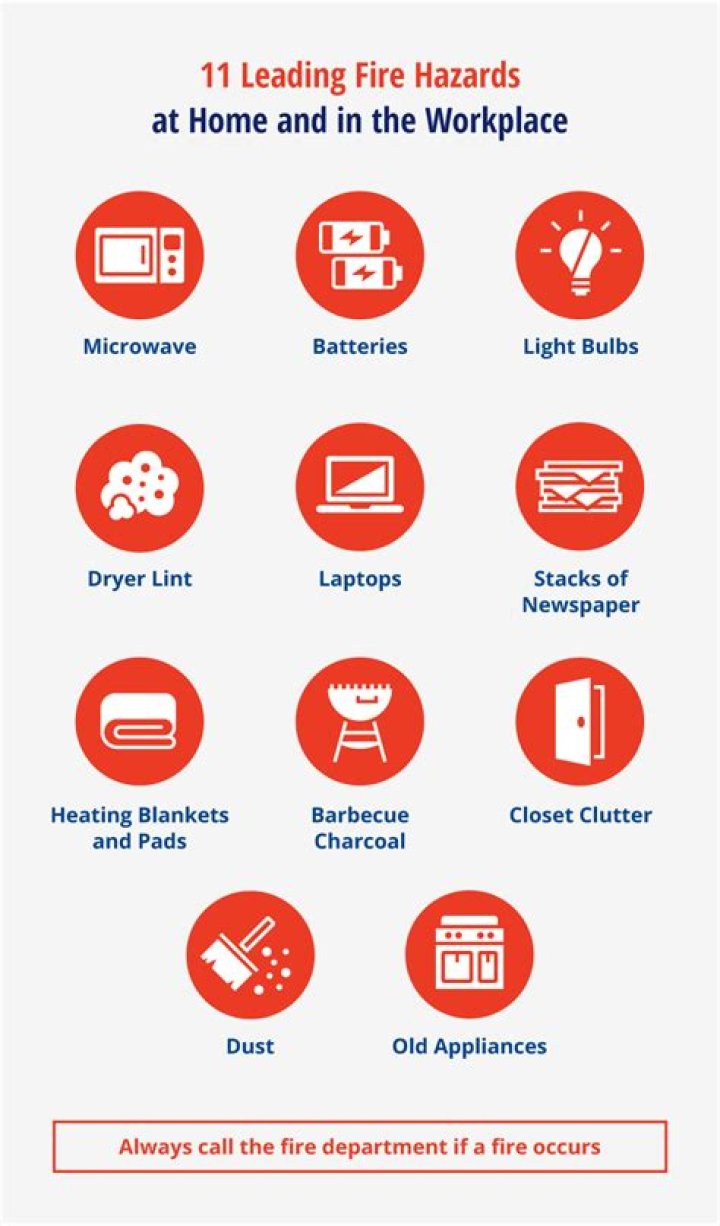 What do you think is the importance of identifying fire hazards?