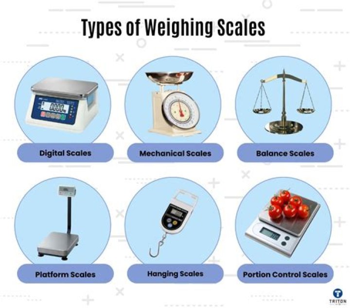 What do you weigh on a balance scale?