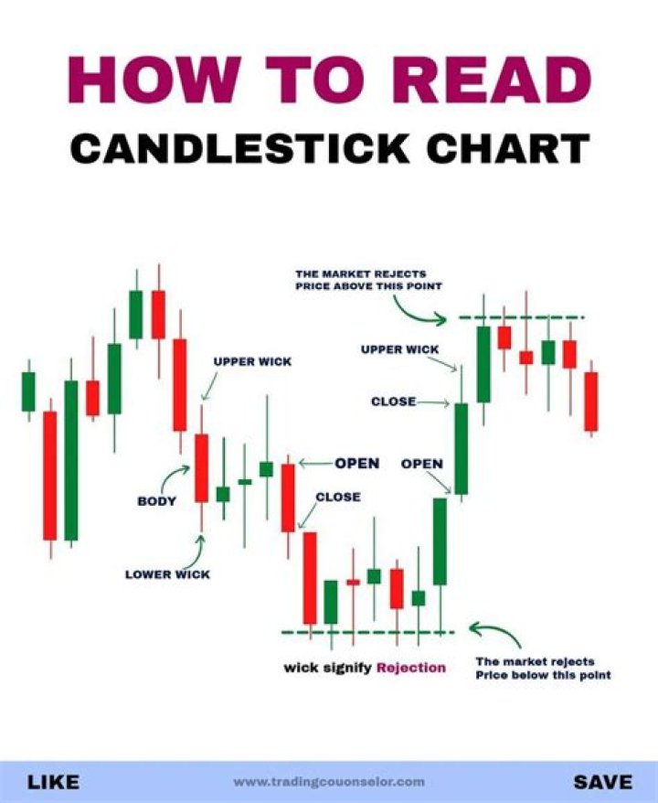 What does a black candle mean in stock charts?