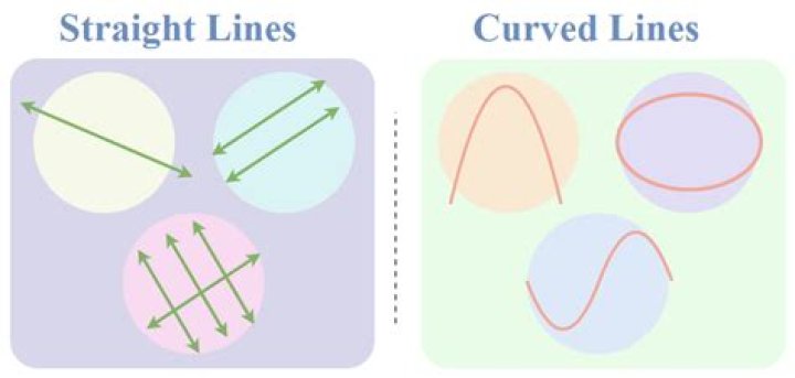 What does a curved line indicate?