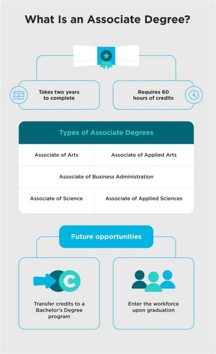 What does a degree in design get you?