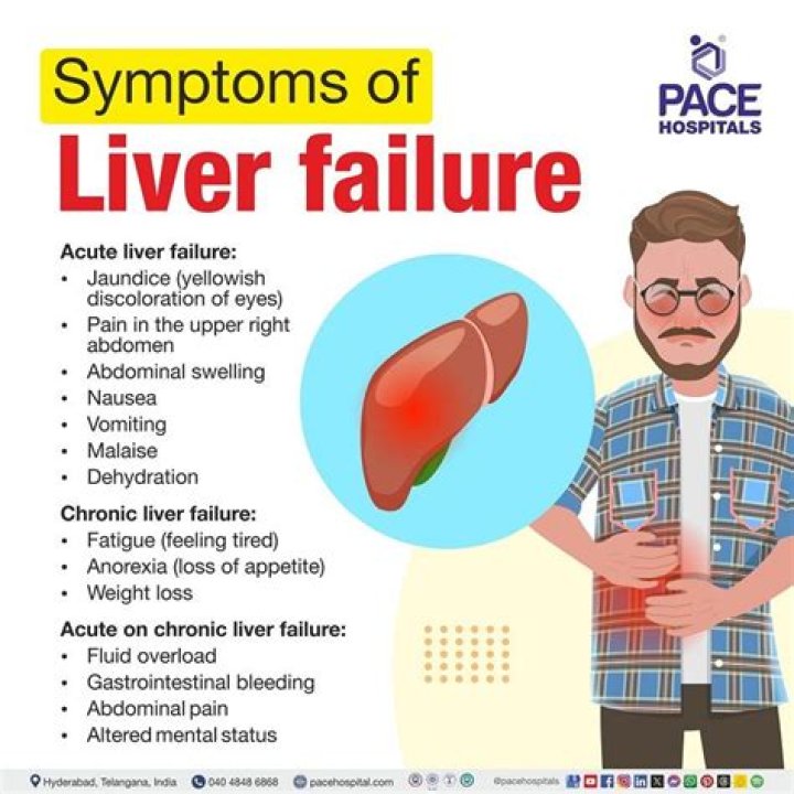 What does a failing liver smell like?