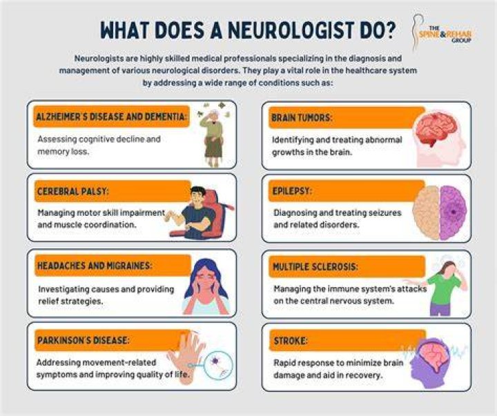 What does a neurologist do for dementia?