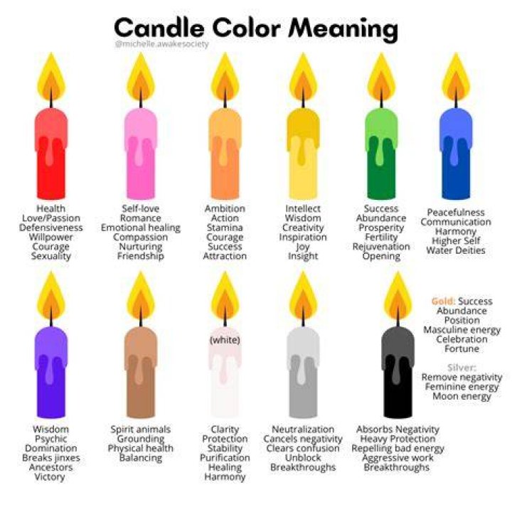 What does a red candle mean?