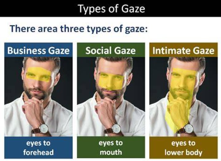 What does an intense gaze mean?