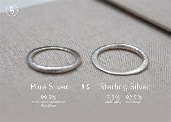 What does B mean on silver?