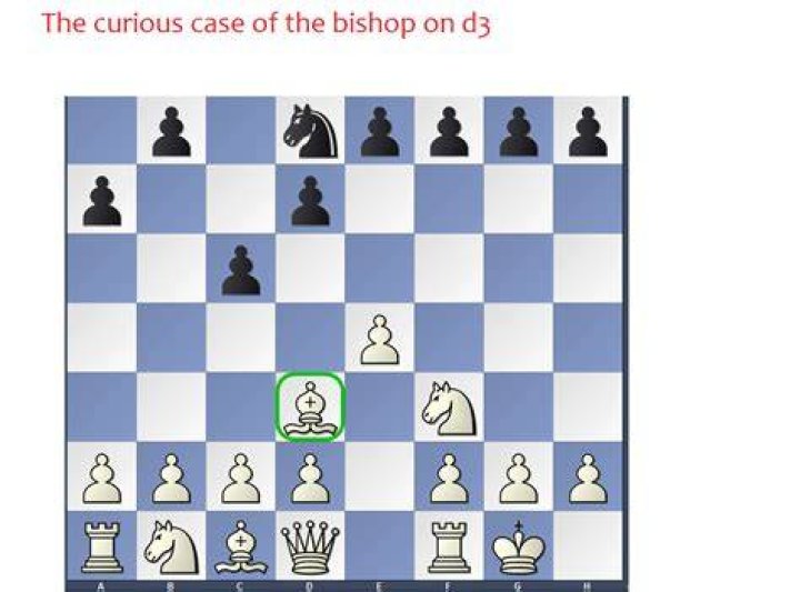 What does Bd3 mean in chess?