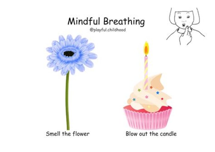 What does blowing out a candle symbolize?