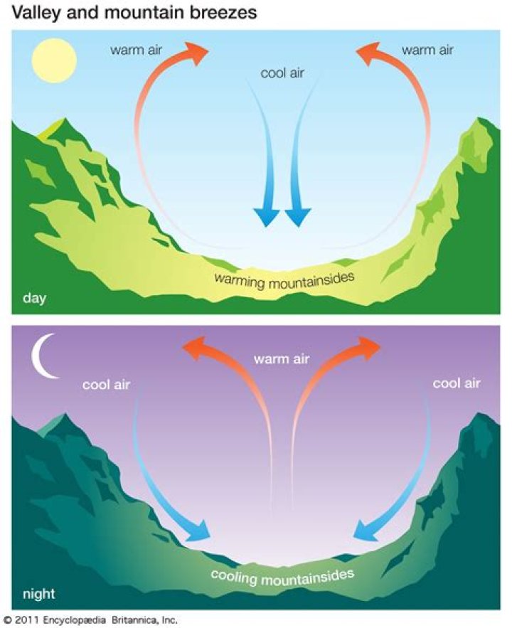 What does breeze through mean?