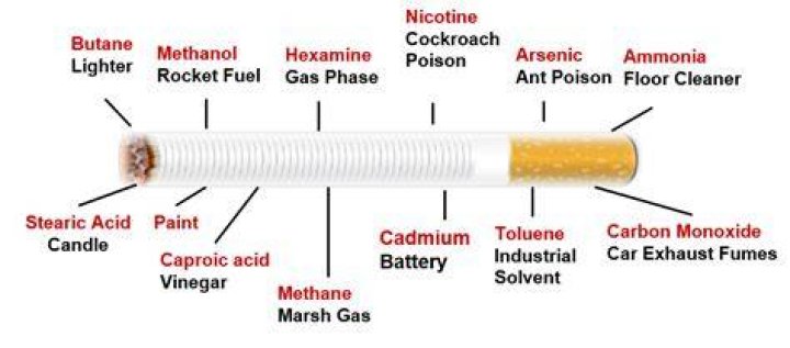 What does cigarette ash contain?