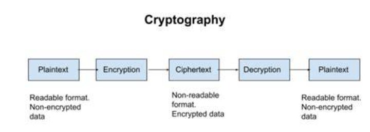 What does cryptanalysis meant as?