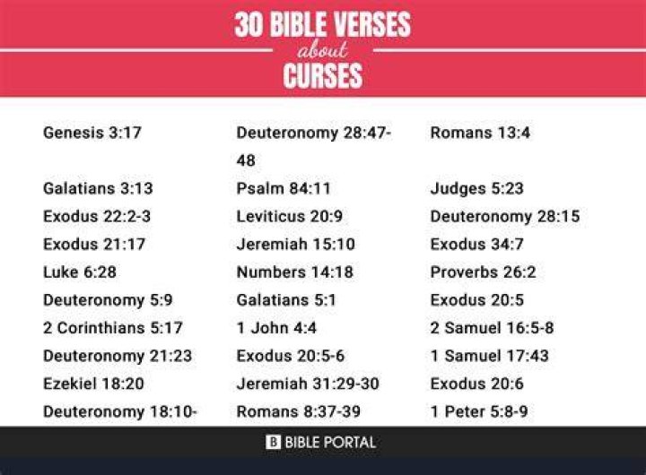 What does curses mean in the Bible?
