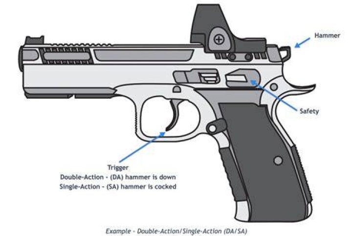 What does DA SA mean on a gun?