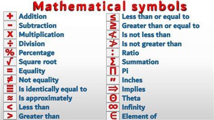 What does duplicate mean in math?