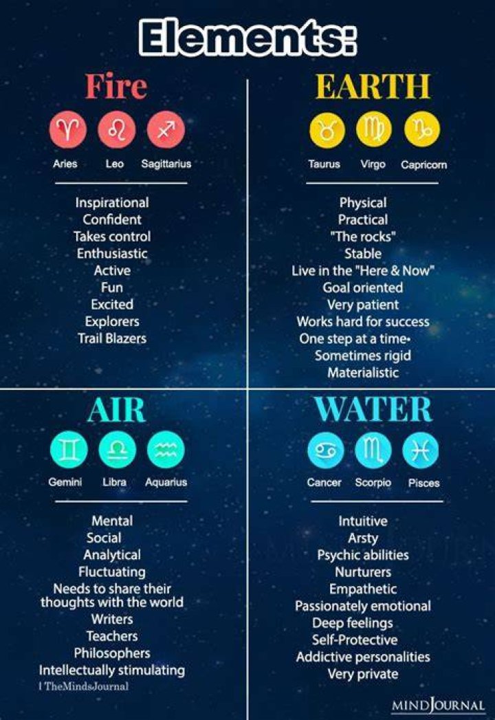 What does earth air fire water mean?