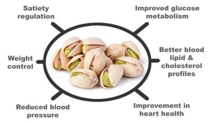 What does eating a lot of pistachios do?