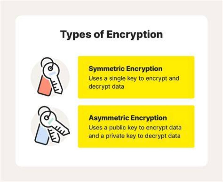 What does encrypted value mean?