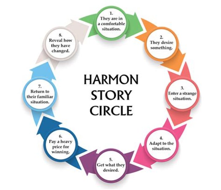 What does familiar situation mean?