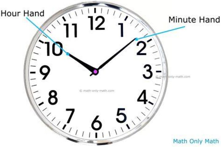 What does hands on math mean?