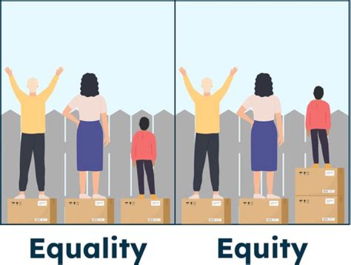 What does inequality equality mean?