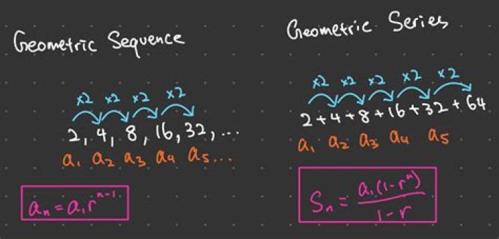 What does it mean for a sequence to be complete?