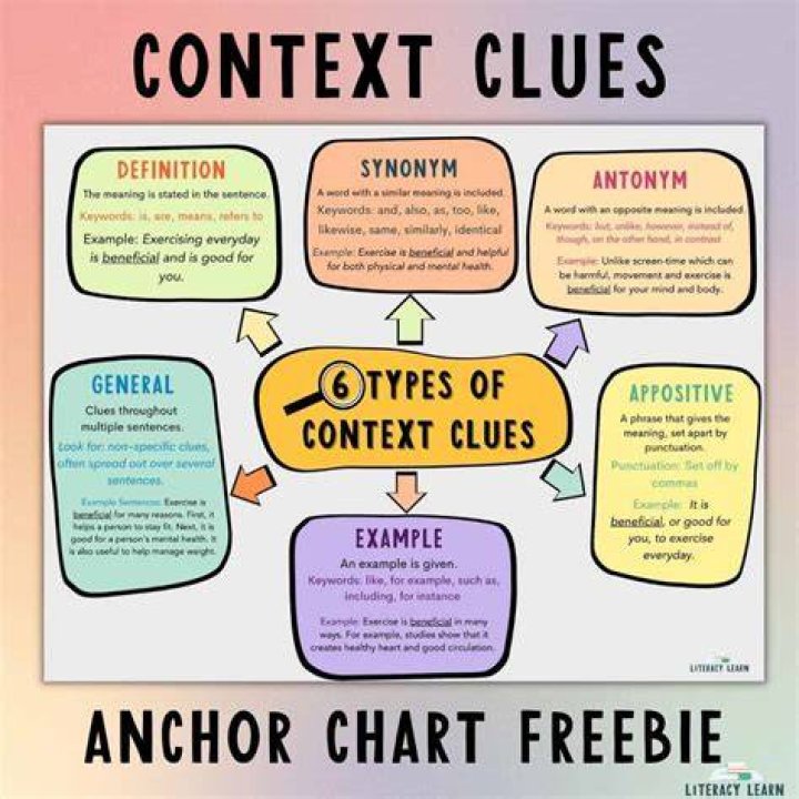 What does it mean get a clue?