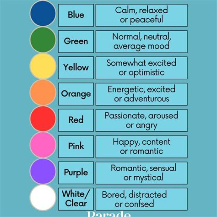 What does it mean if something is colorful?