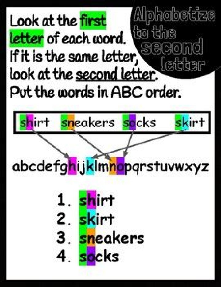 What does it mean to alphabetize to the second letter?