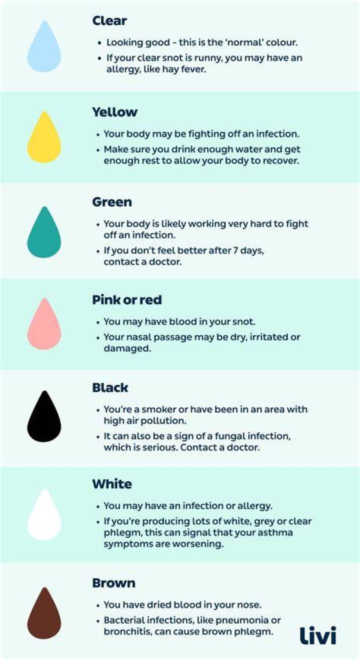 What does it mean to burn brightly?