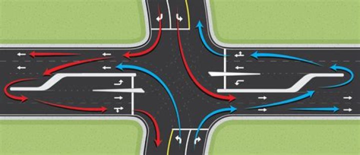 What does it mean to cross a bridge?