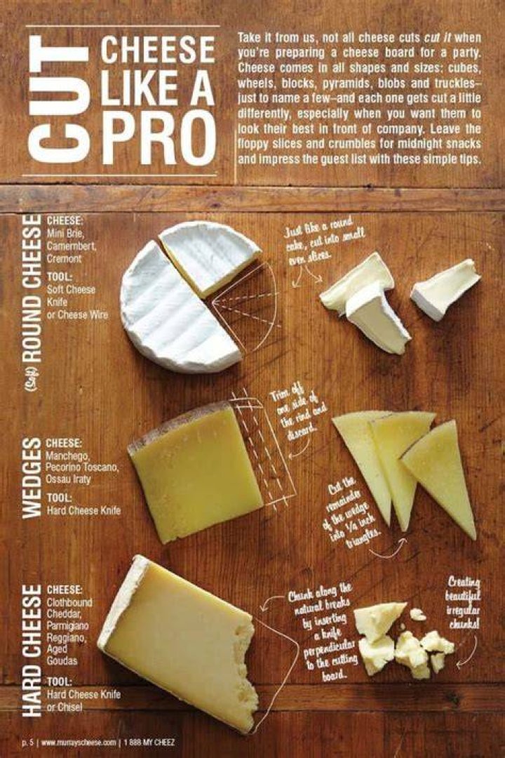 What does it mean to cut the cheese?