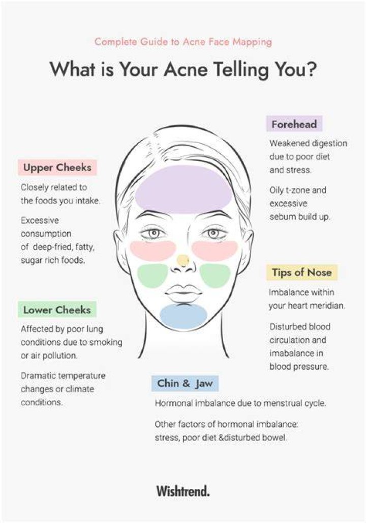 What does it mean to have soft skin?