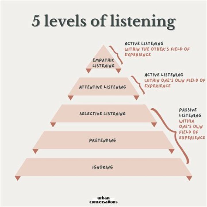 What does it mean to listen to yourself?