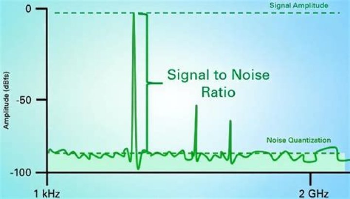 What does it mean to separate the signal from the noise?