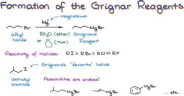 What does it mean to synthesize a natural compound?