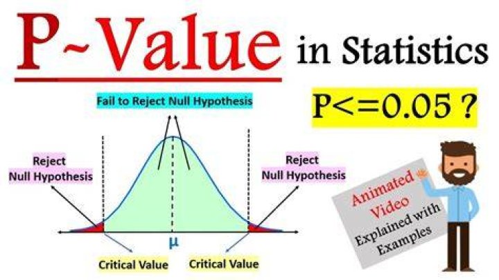 What does it mean when results are inconsistent?