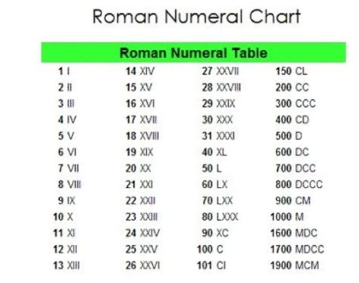What does IX XII mean?