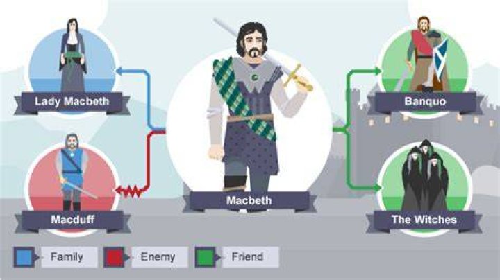 What does Macbeth mean by poor player?