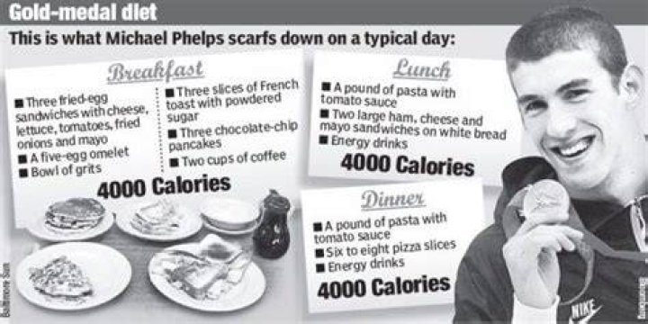 What does Michael Phelps eat every day?