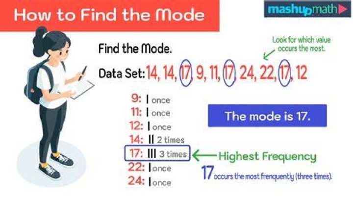 What does mode mean on a clock?