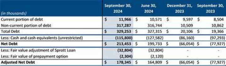 What does net adjusted mean?